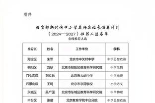 真卡皇！卡佩拉12中9砍下18分15篮板3盖帽&拼下6前场篮板