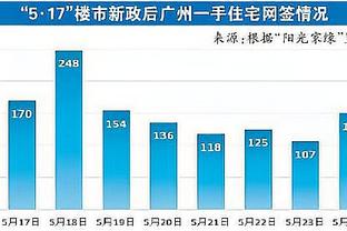 波波：下半场我们陷入了得分荒 这最终导致了球队的崩盘